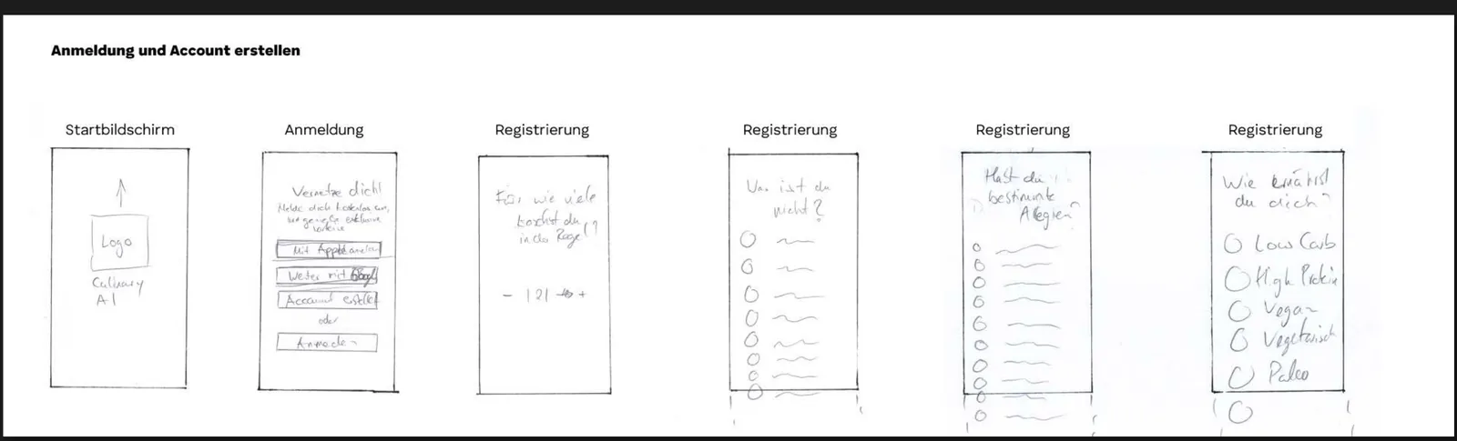 Hand-drawn wireframes of six screens